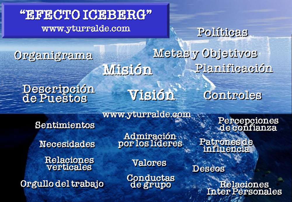 El Efecto Iceberg en la Cultura Laboral | Ernesto Yturralde Worldwide Inc.
